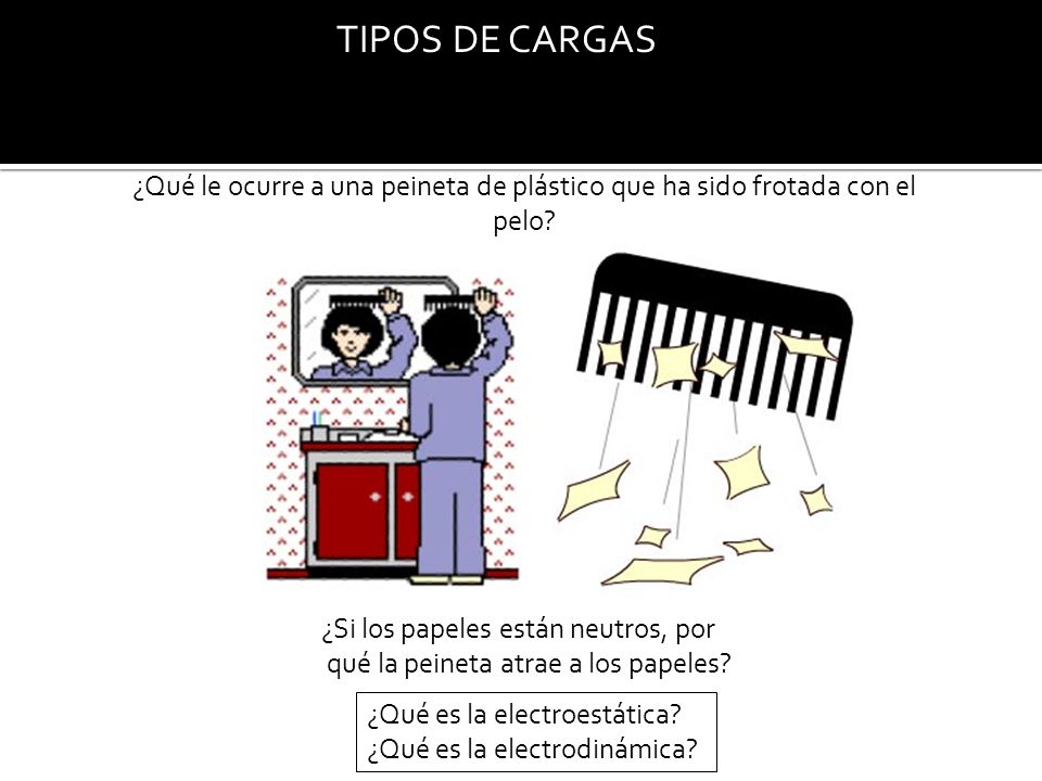 TIPOS DE CARGAS ¿Qué le ocurre a una peineta de plástico que ha sido frotada con el pelo ¿Si los papeles están neutros, por.