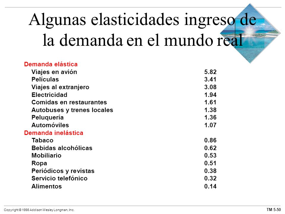 Algunas elasticidades ingreso de la demanda en el mundo real
