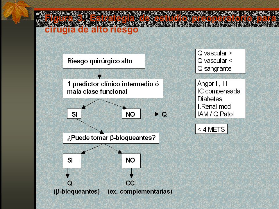 Figura 3. Estrategia de estudio preoperatorio para cirugía de alto riesgo