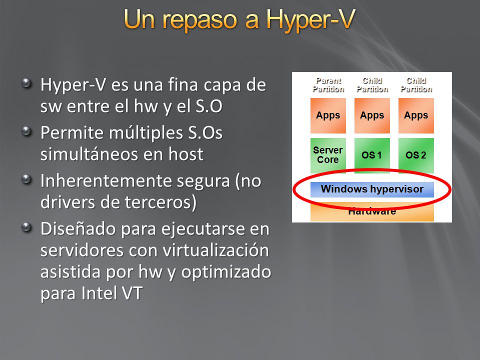 Un repaso a Hyper-V Hyper-V es una fina capa de sw entre el hw y el S.O. Permite múltiples S.Os simultáneos en host.
