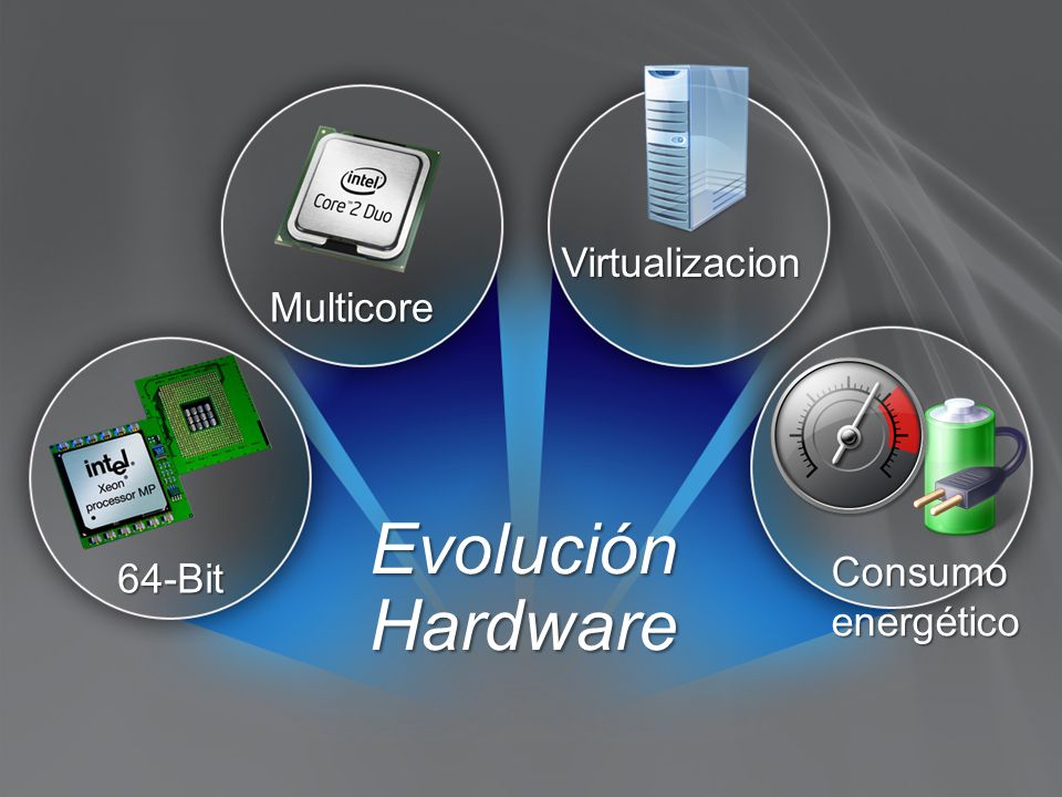 Virtualizacion Multicore 64-Bit Consumo energético Evolución Hardware