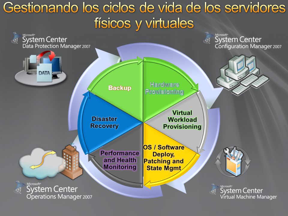 Gestionando los ciclos de vida de los servidores físicos y virtuales