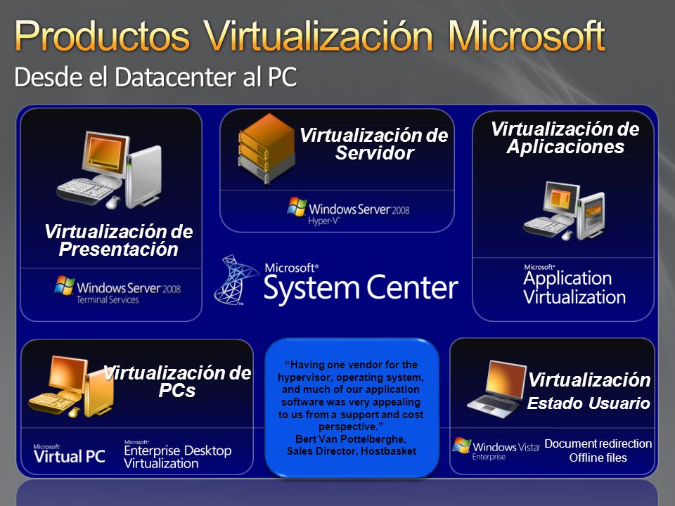 Productos Virtualización Microsoft Desde el Datacenter al PC