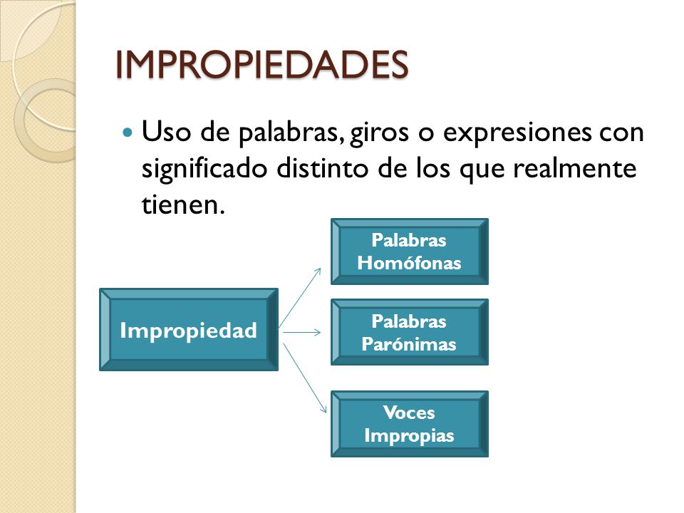 IMPROPIEDADES Uso de palabras, giros o expresiones con significado distinto de los que realmente tienen.