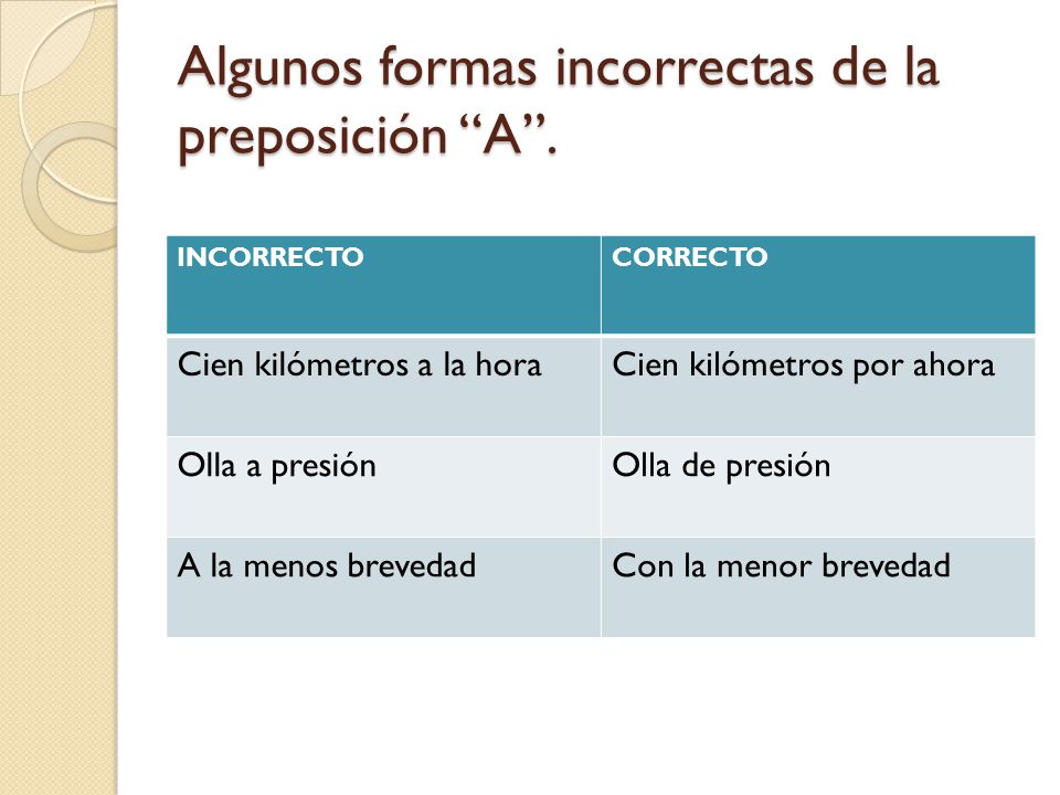Algunos formas incorrectas de la preposición A .