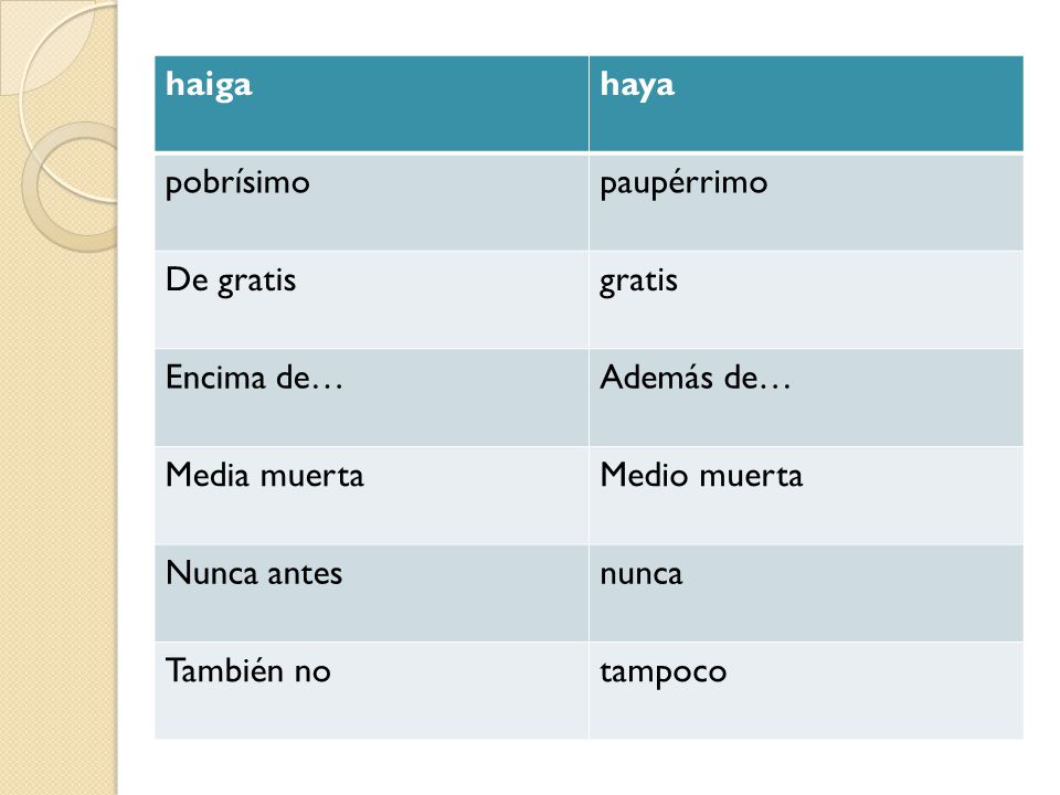 haiga haya. pobrísimo. paupérrimo. De gratis. gratis. Encima de… Además de… Media muerta. Medio muerta.