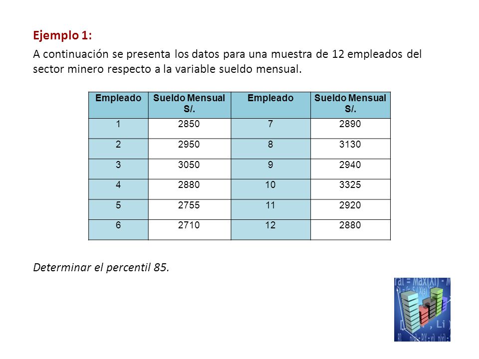 Ejemplo 1: A continuación se presenta los datos para una muestra de 12 empleados del sector minero respecto a la variable sueldo mensual.