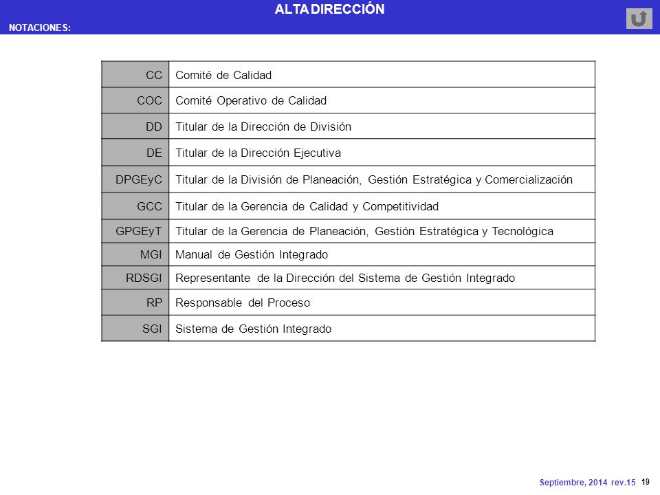 Comité Operativo de Calidad DD Titular de la Dirección de División DE