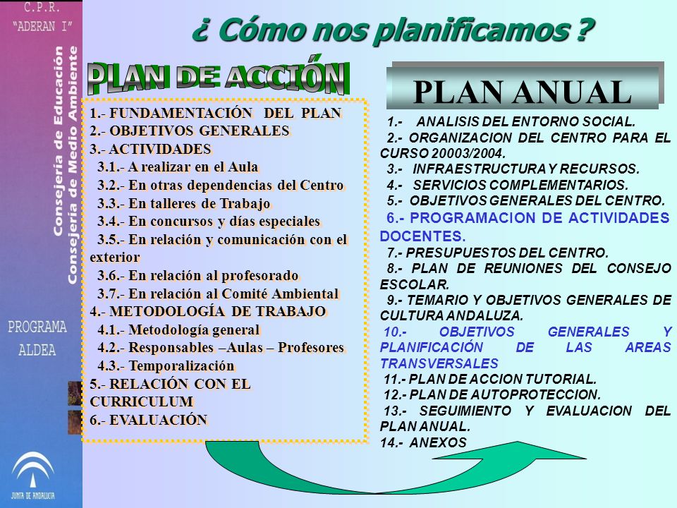 ¿ Cómo nos planificamos