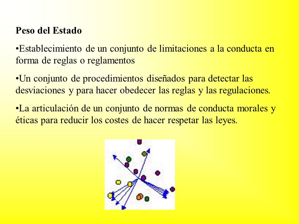 Peso del Estado Establecimiento de un conjunto de limitaciones a la conducta en forma de reglas o reglamentos.
