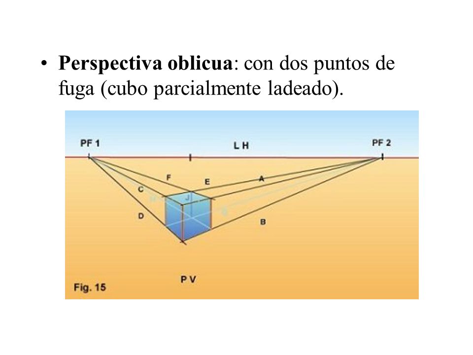 Perspectiva oblicua: con dos puntos de fuga (cubo parcialmente ladeado).