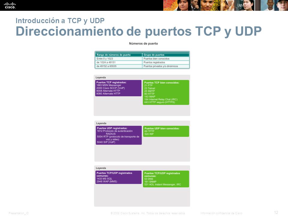 Introducción a TCP y UDP Direccionamiento de puertos TCP y UDP
