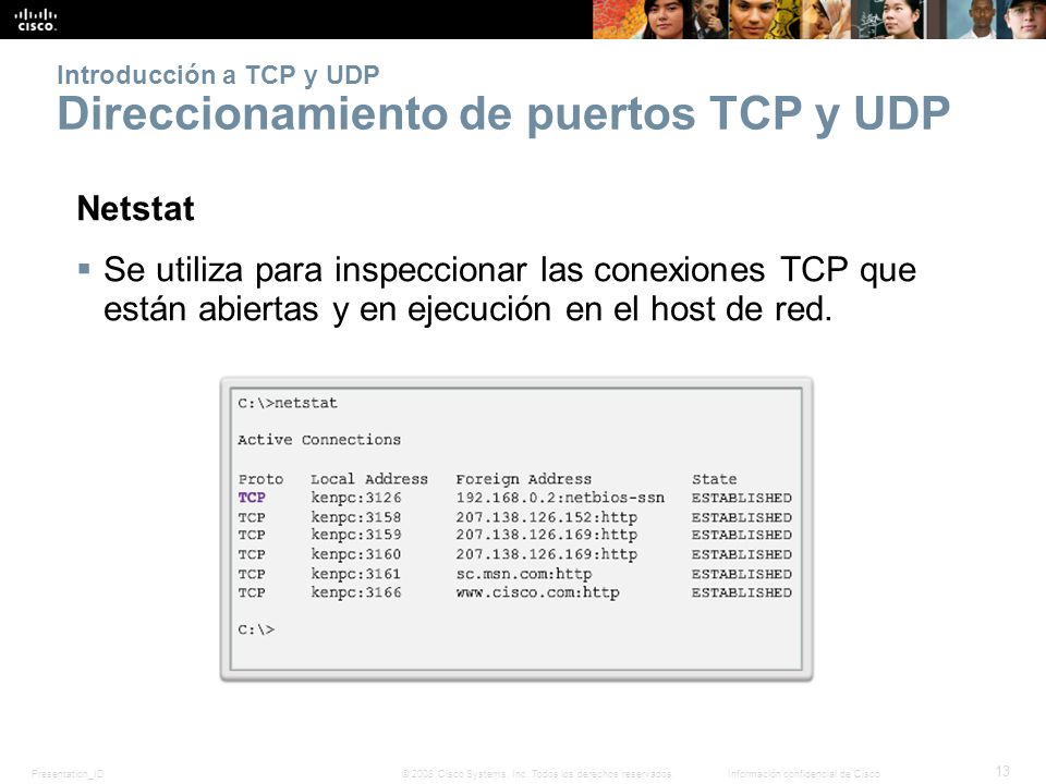 Introducción a TCP y UDP Direccionamiento de puertos TCP y UDP