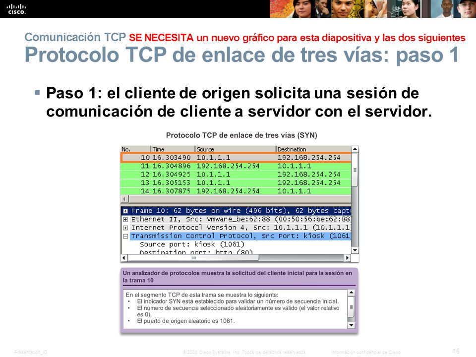 Comunicación TCP SE NECESITA un nuevo gráfico para esta diapositiva y las dos siguientes Protocolo TCP de enlace de tres vías: paso 1