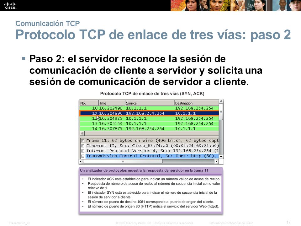 Comunicación TCP Protocolo TCP de enlace de tres vías: paso 2