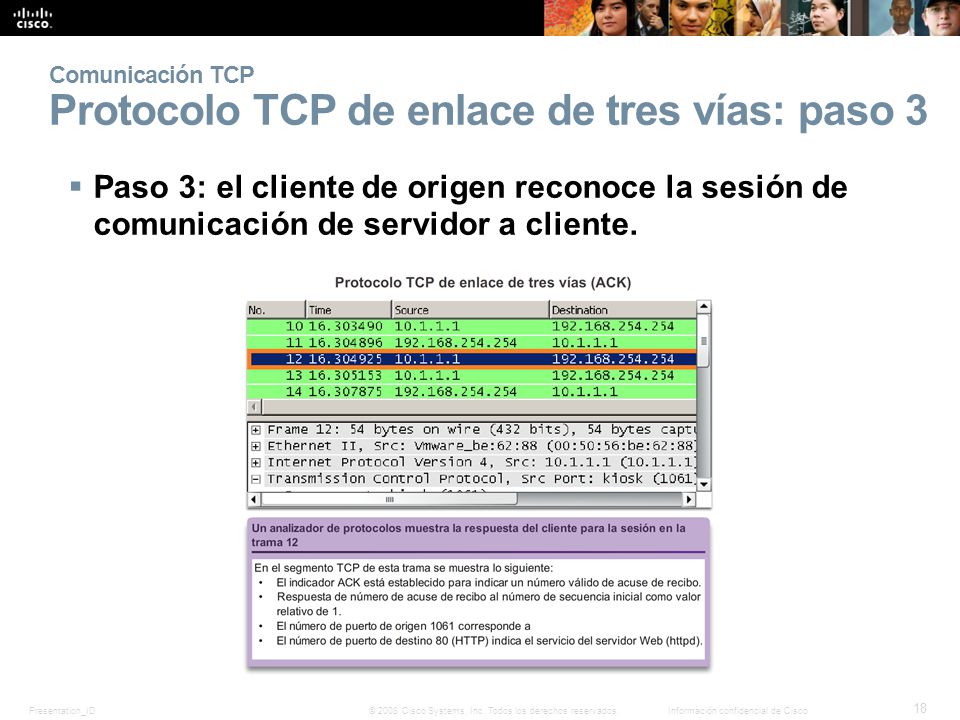 Comunicación TCP Protocolo TCP de enlace de tres vías: paso 3