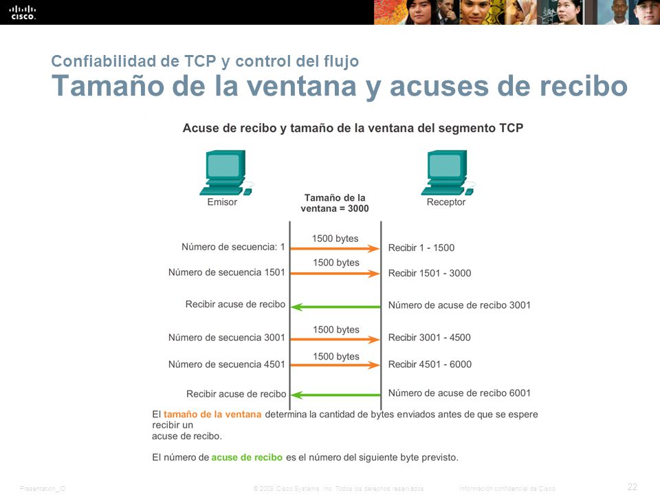 Confiabilidad de TCP y control del flujo Tamaño de la ventana y acuses de recibo
