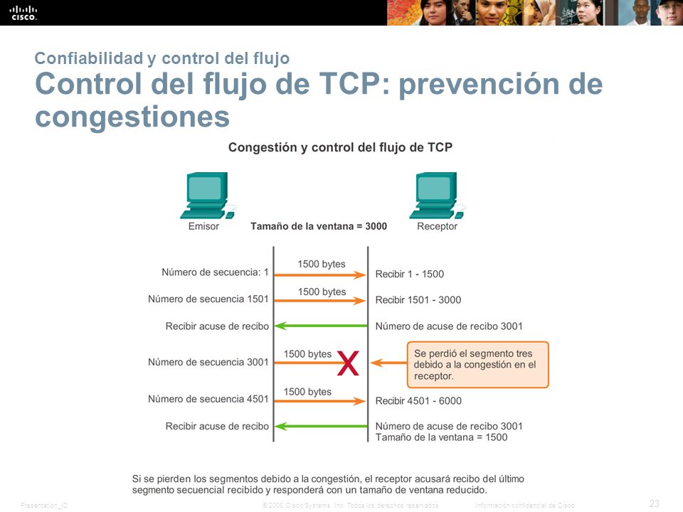 Confiabilidad y control del flujo Control del flujo de TCP: prevención de congestiones