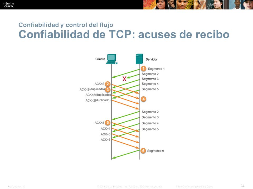 Confiabilidad y control del flujo Confiabilidad de TCP: acuses de recibo