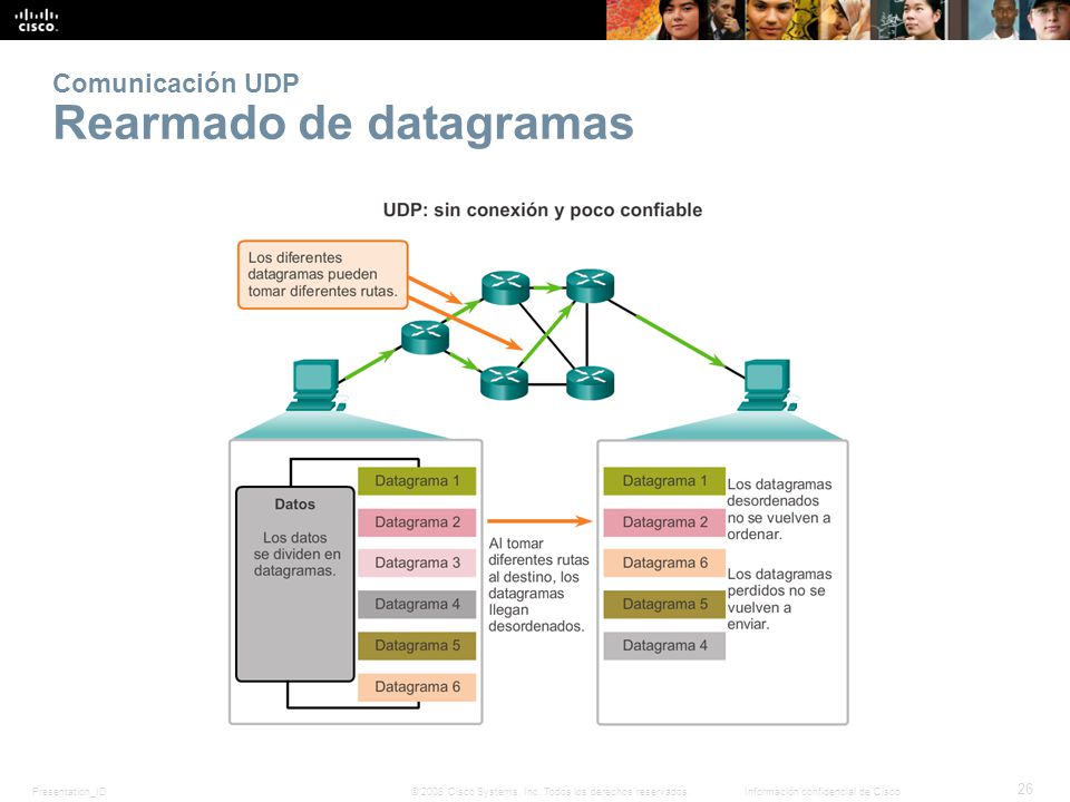 Comunicación UDP Rearmado de datagramas