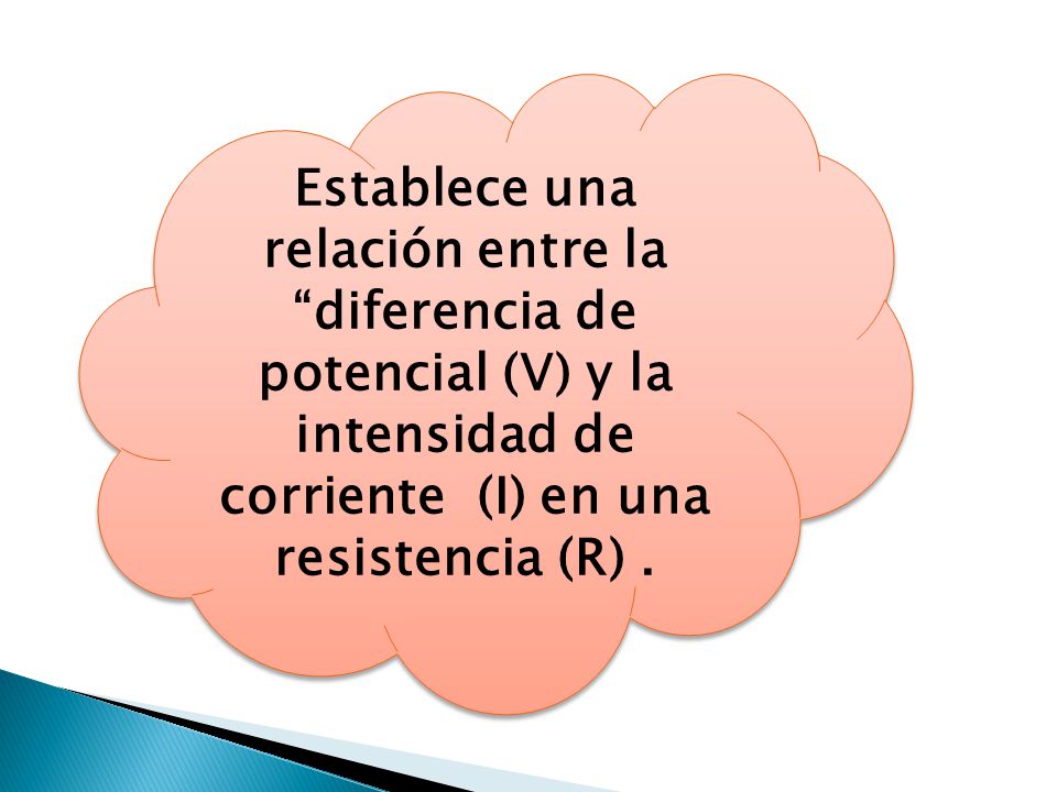 Establece una relación entre la diferencia de potencial (V) y la intensidad de corriente (I) en una resistencia (R) .