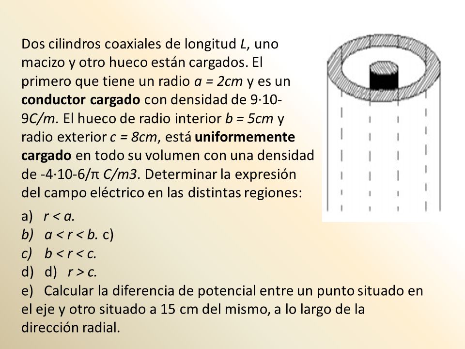 Dos cilindros coaxiales de longitud L, uno macizo y otro hueco están cargados. El primero que tiene un radio a = 2cm y es un conductor cargado con densidad de 9·10-9C/m. El hueco de radio interior b = 5cm y radio exterior c = 8cm, está uniformemente cargado en todo su volumen con una densidad de -4·10-6/π C/m3. Determinar la expresión del campo eléctrico en las distintas regiones: