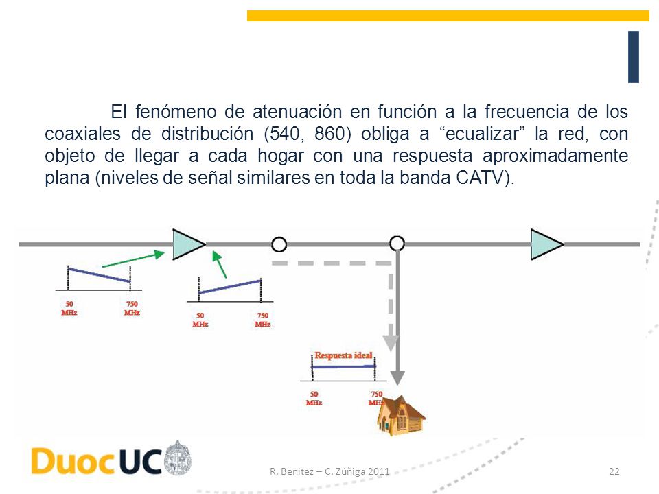 El fenómeno de atenuación en función a la frecuencia de los coaxiales de distribución (540, 860) obliga a ecualizar la red, con objeto de llegar a cada hogar con una respuesta aproximadamente plana (niveles de señal similares en toda la banda CATV).