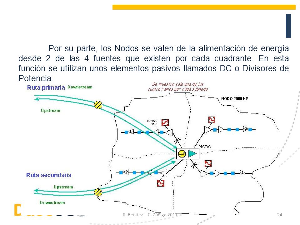 Por su parte, los Nodos se valen de la alimentación de energía desde 2 de las 4 fuentes que existen por cada cuadrante. En esta función se utilizan unos elementos pasivos llamados DC o Divisores de Potencia.