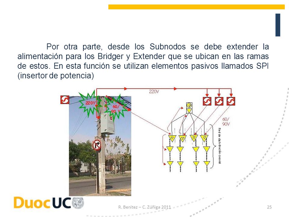Por otra parte, desde los Subnodos se debe extender la alimentación para los Bridger y Extender que se ubican en las ramas de estos. En esta función se utilizan elementos pasivos llamados SPI (insertor de potencia)
