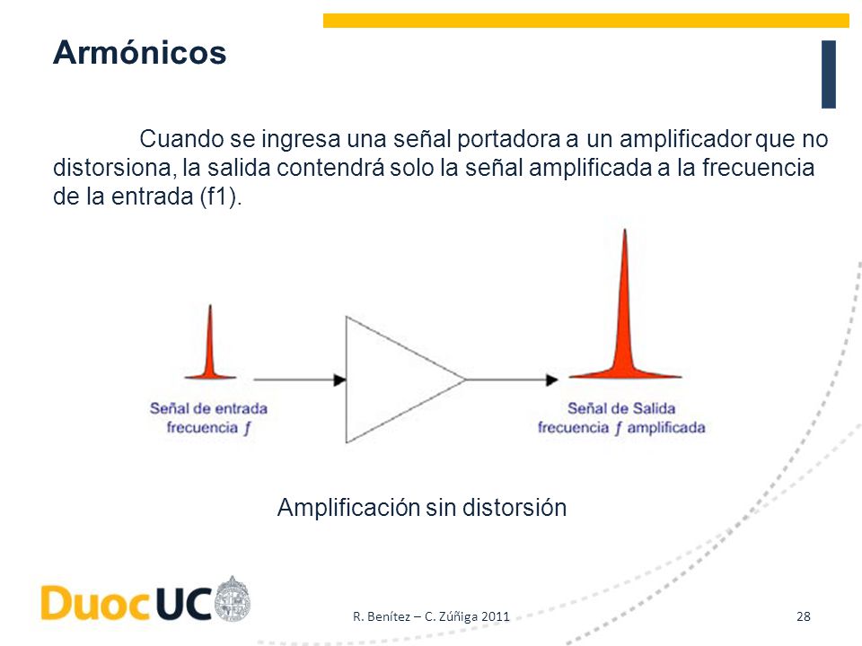 Armónicos Cuando se ingresa una señal portadora a un amplificador que no. distorsiona, la salida contendrá solo la señal amplificada a la frecuencia.