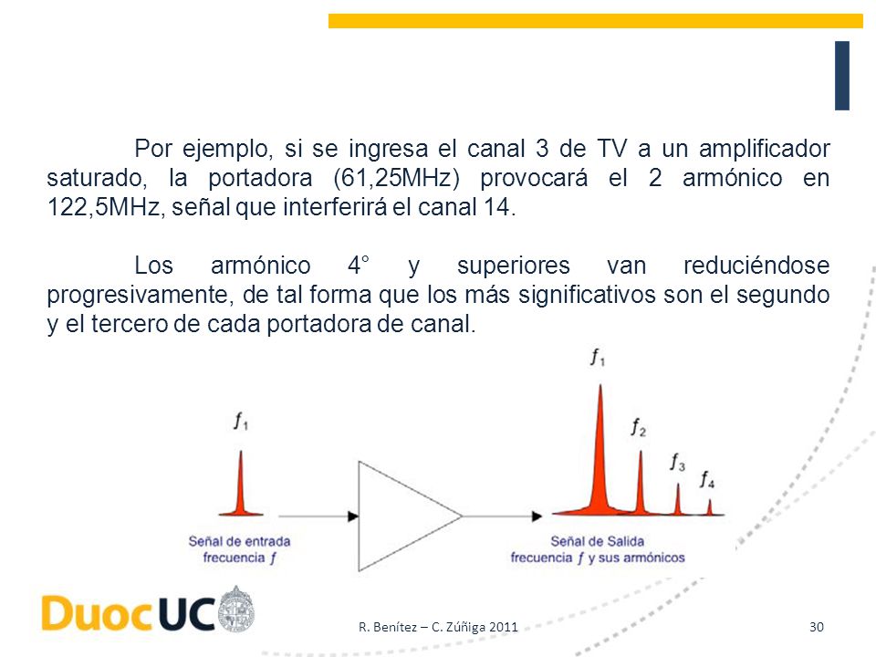 Por ejemplo, si se ingresa el canal 3 de TV a un amplificador saturado, la portadora (61,25MHz) provocará el 2 armónico en 122,5MHz, señal que interferirá el canal 14.