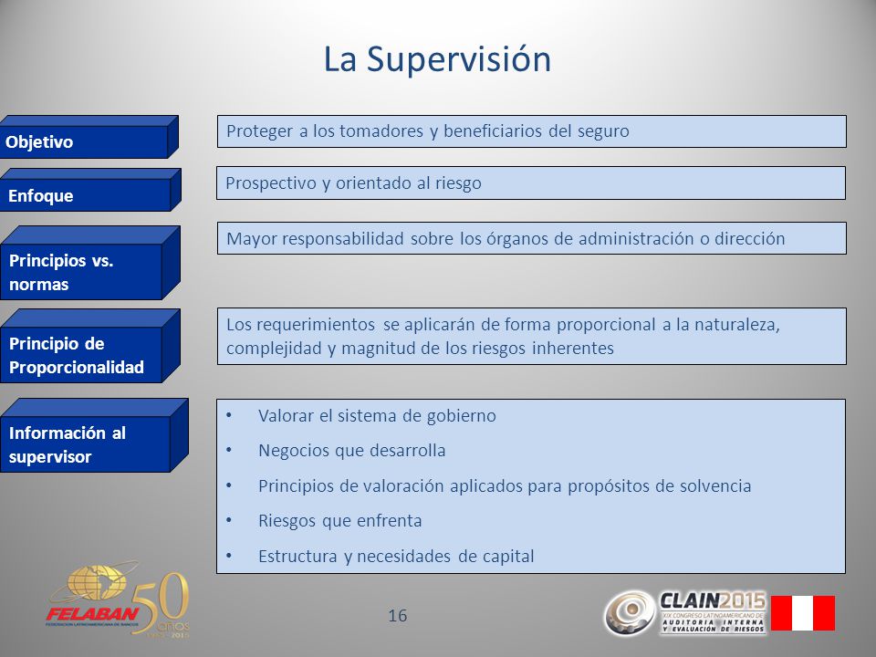 La Supervisión Proteger a los tomadores y beneficiarios del seguro