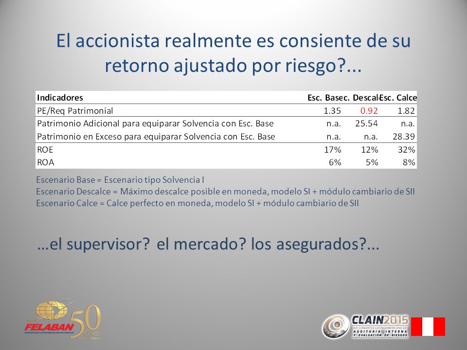 El accionista realmente es consiente de su retorno ajustado por riesgo ...