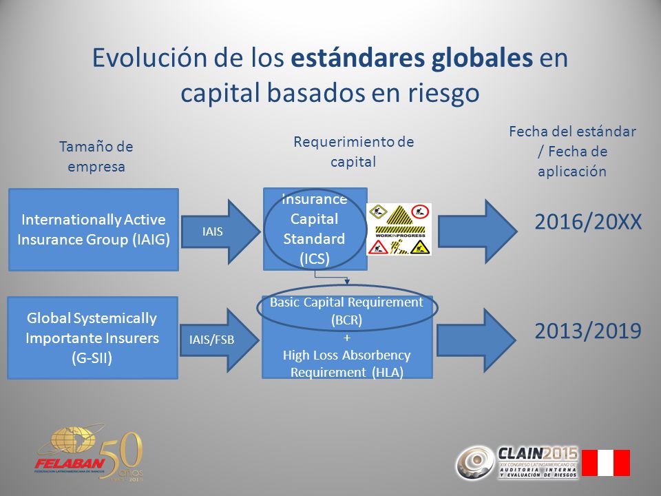 Evolución de los estándares globales en capital basados en riesgo