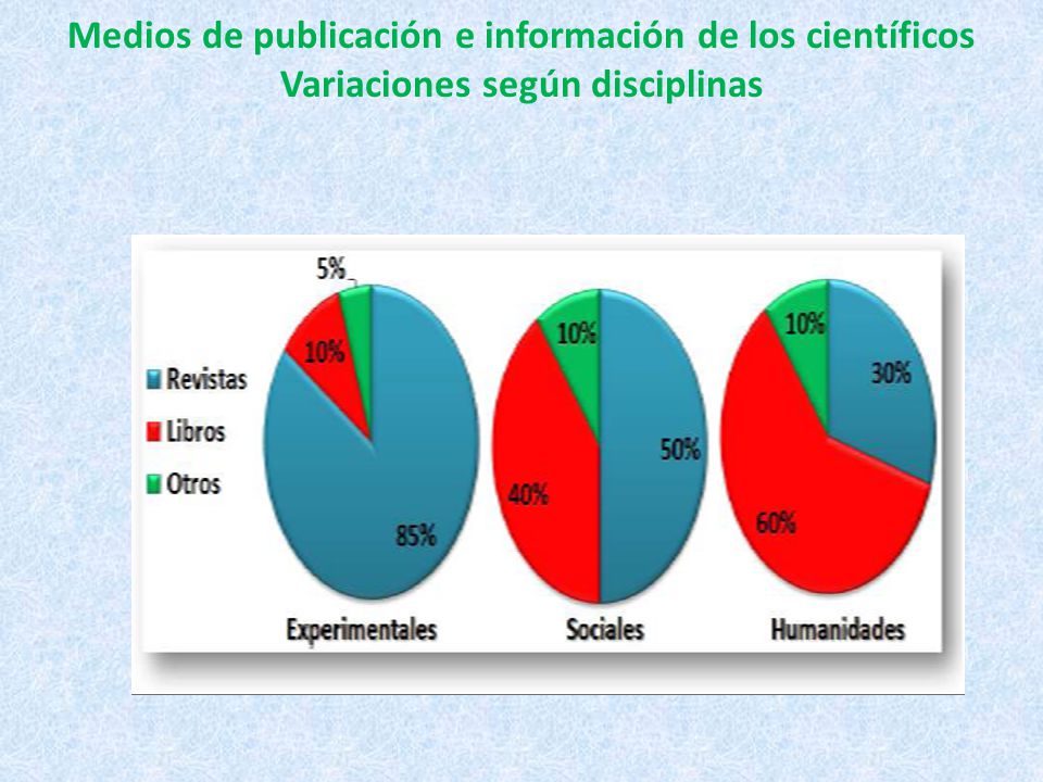 Medios de publicación e información de los científicos Variaciones según disciplinas