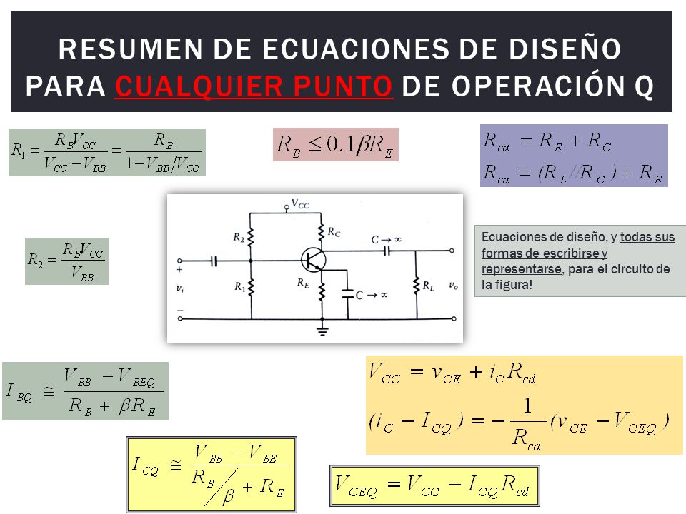 Resumen de ecuaciones de diseño para cualquier punto de operación Q