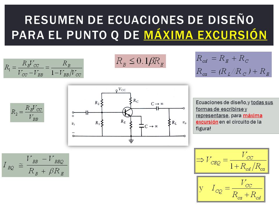 Resumen de ecuaciones de diseño para el punto Q de máxima Excursión