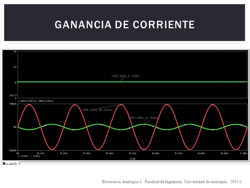 Ganancia de Corriente Electrónica Analógica I. Facultad de Ingeniería.