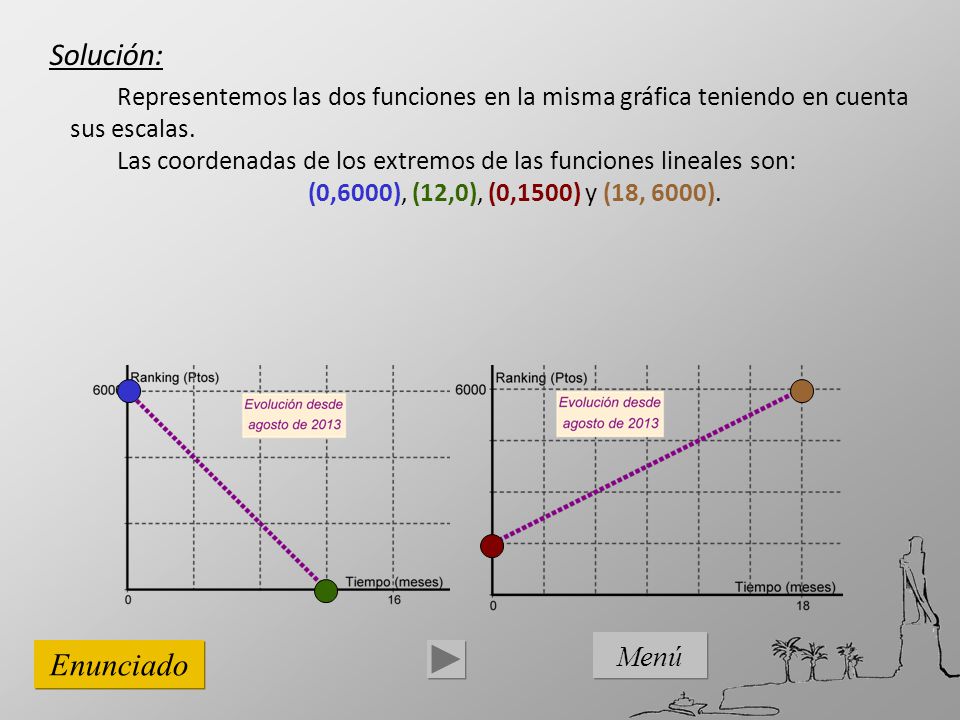 Solución: Enunciado Menú