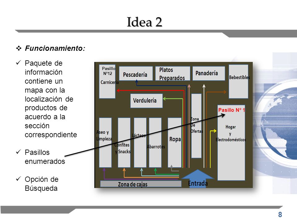 Idea 2 Funcionamiento: Paquete de información contiene un mapa con la localización de productos de acuerdo a la sección correspondiente.