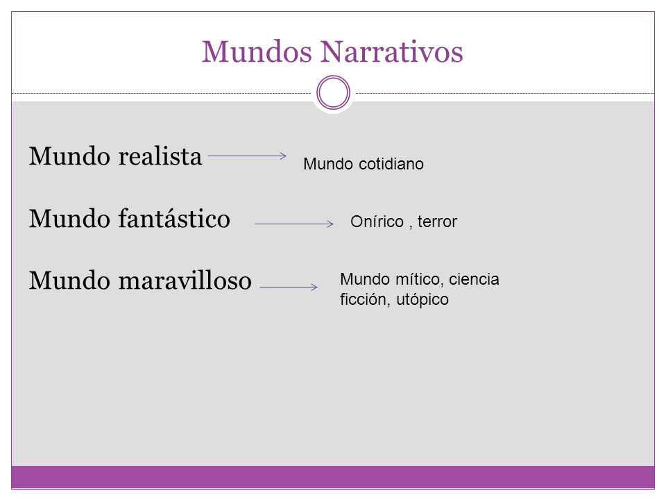 Mundos Narrativos Mundo realista Mundo fantástico Mundo maravilloso