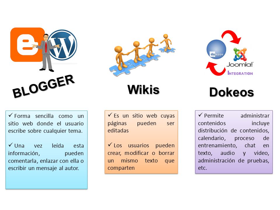 BLOGGER Wikis. Dokeos. Forma sencilla como un sitio web donde el usuario escribe sobre cualquier tema.