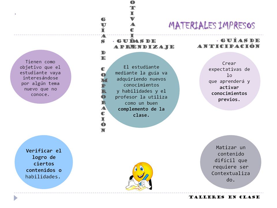 G u í a s D e M o t i v a c i ó n G u í a s D e c o m p r o b a c i ó n. MATERIALES IMPRESOS. G u í a s D e A P L I C A C I Ó N.