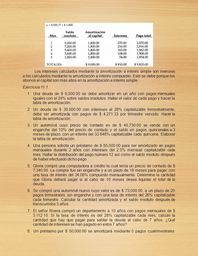 Los intereses calculados mediante la amortización a interés simple son menores a los calculados mediante la amortización a interés compuesto. Esto se debe porque los abonos al capital son más altos en la amortización a interés simple.