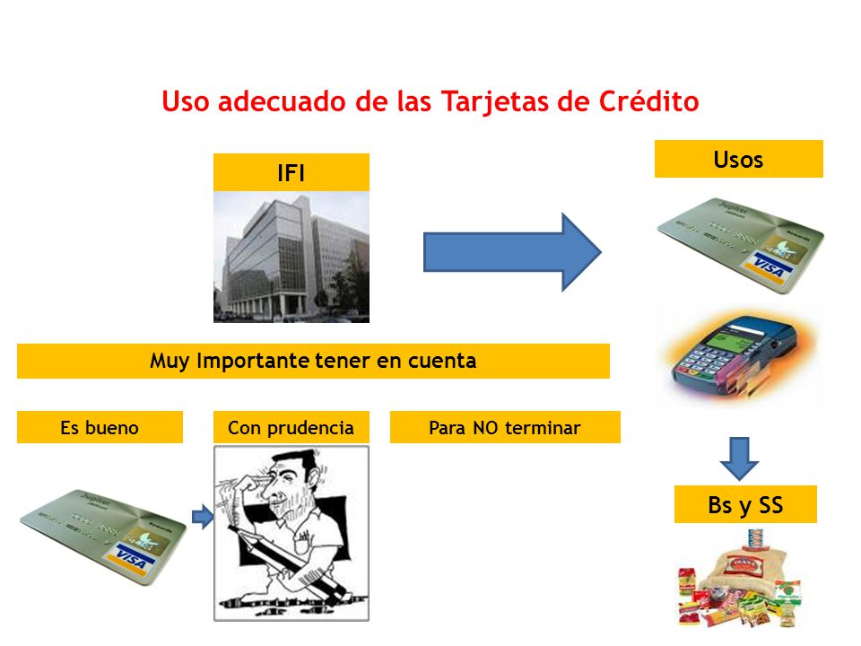 Uso adecuado de las Tarjetas de Crédito Muy Importante tener en cuenta