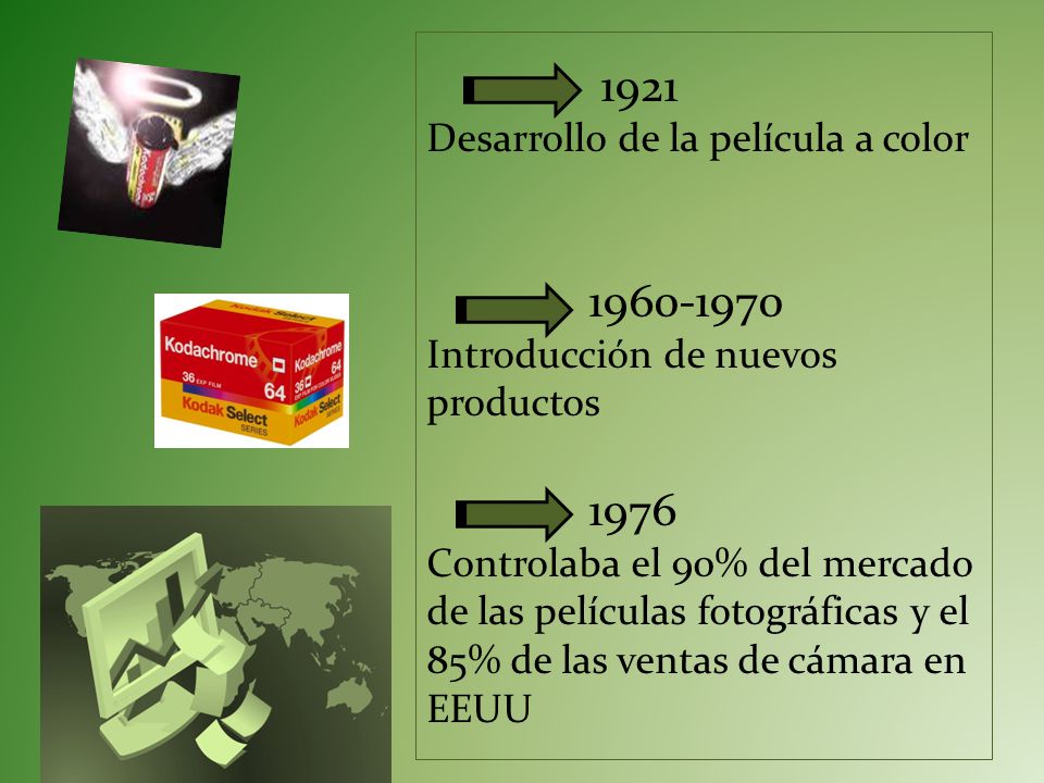 1921 Desarrollo de la película a color Introducción de nuevos productos 1976 Controlaba el 90% del mercado de las películas fotográficas y el 85% de las ventas de cámara en EEUU