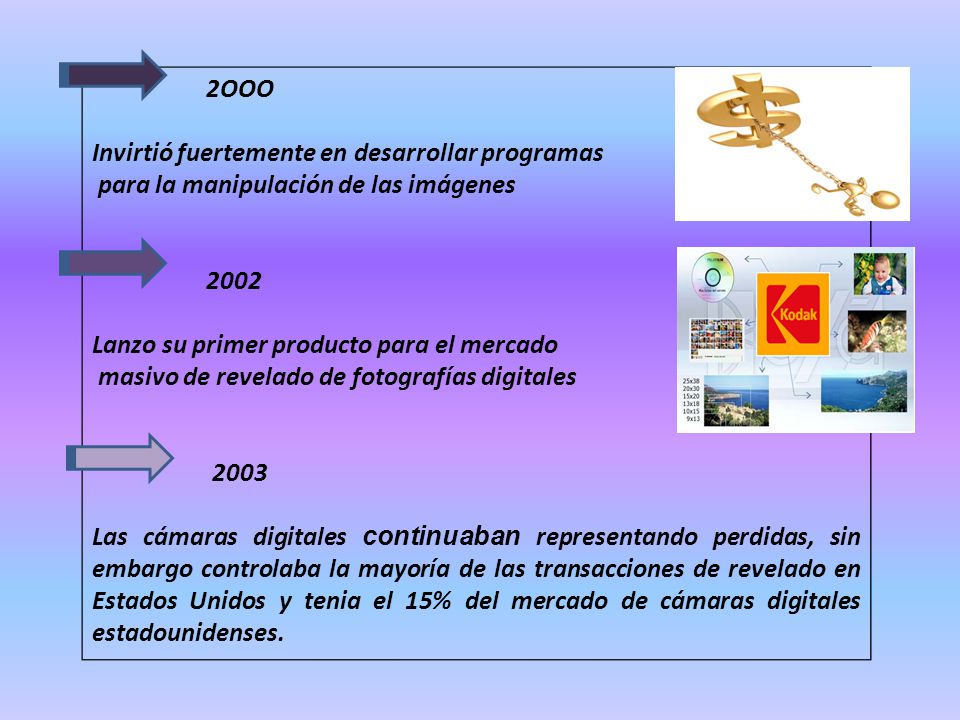 2OOO Invirtió fuertemente en desarrollar programas. para la manipulación de las imágenes Lanzo su primer producto para el mercado.