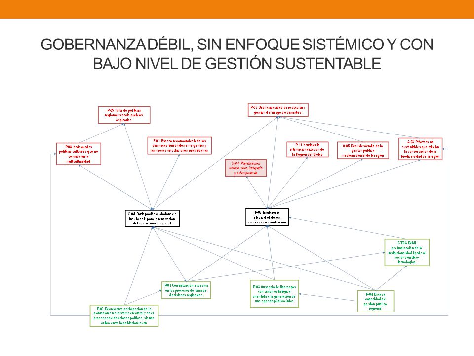 GOBERNANZA DÉBIL, SIN ENFOQUE SISTÉMICO Y CON BAJO NIVEL DE GESTIÓN SUSTENTABLE