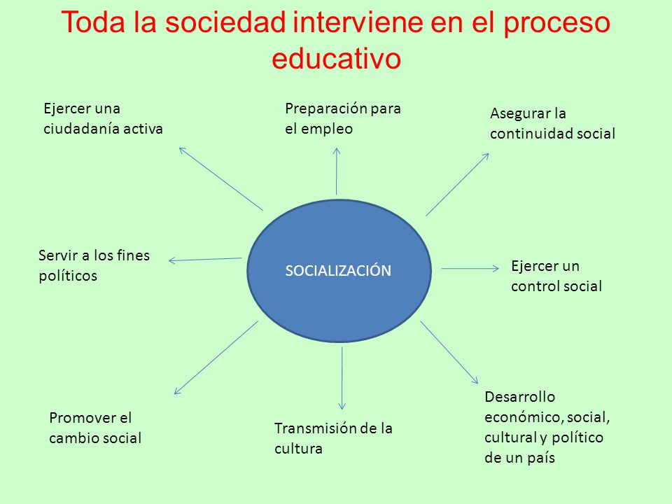 TEMA 4: FUNCIONES SOCIALES DE LA EDUCACIÓN - ppt descargar