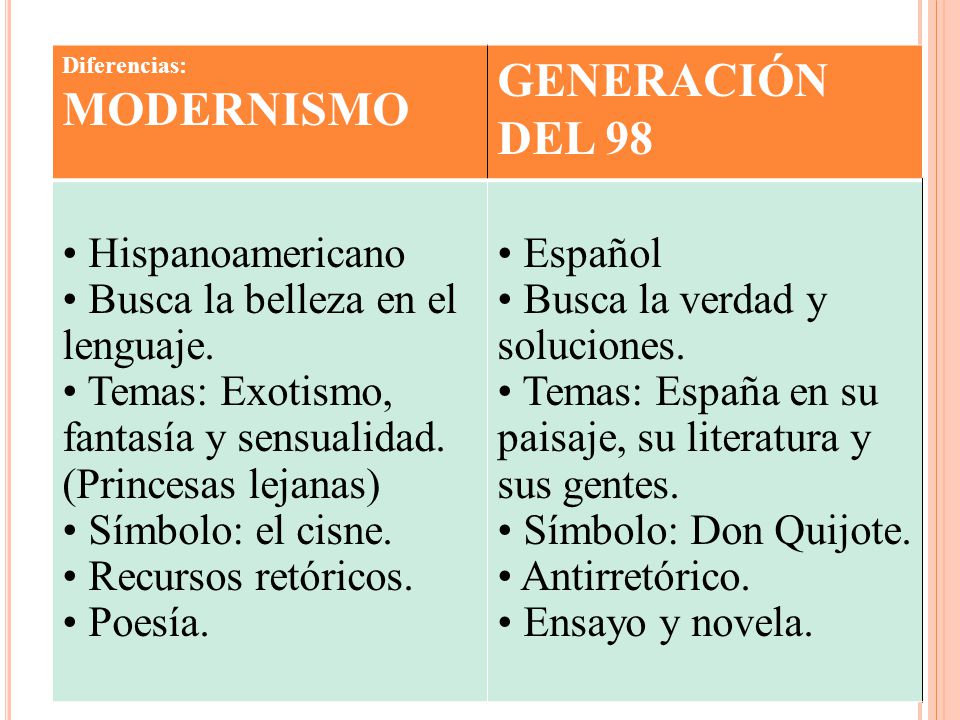 GENERACIÓN DEL 98 Hispanoamericano Busca la belleza en el lenguaje.
